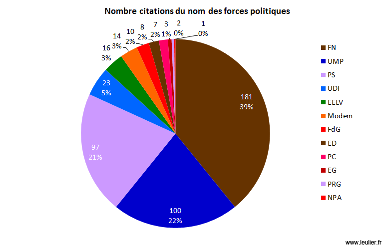 citations